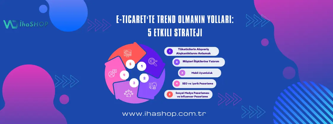 Online Mağazacılıkta Trend Olmanın Yolları: 5 Etkili Strateji